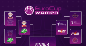 baloncesto femenino eurocup
