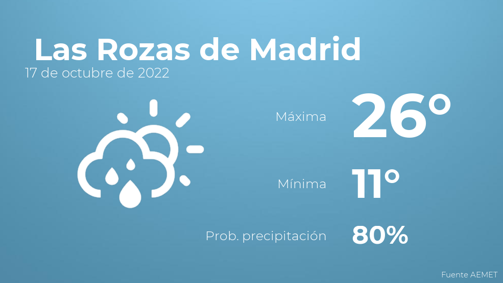 Perforación Delgado virtual El tiempo en Las Rozas de Madrid | Las Rozas Hoy - Noticias de Las Rozas