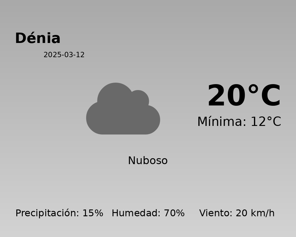 El tiempo hoy 12 de Marzo de 2025 en Dénia según AEMET | News Denia