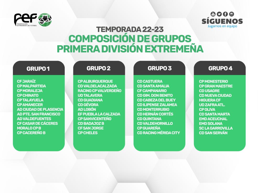 Madurar Actriz Memorándum Composición de grupos en Primera División Extremeña 2022-2023 | Noticias  Extremadura Hoy
