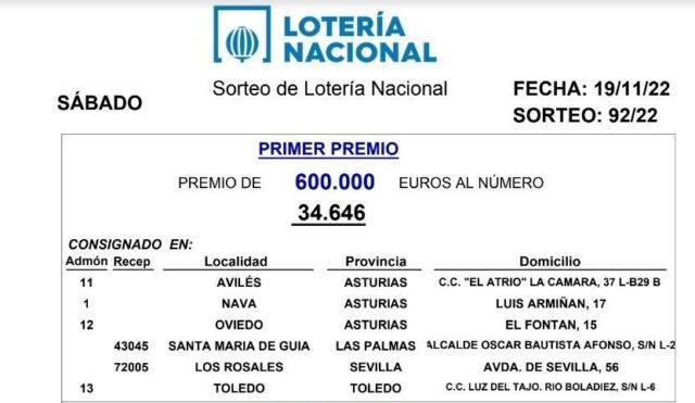 El primer premio de Lotería Nacional se queda en Asturias
