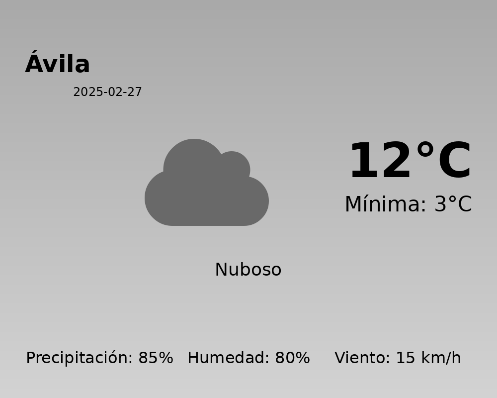 El tiempo hoy 27 de Febrero de 2025 en Ávila según AEMET | Noticias de